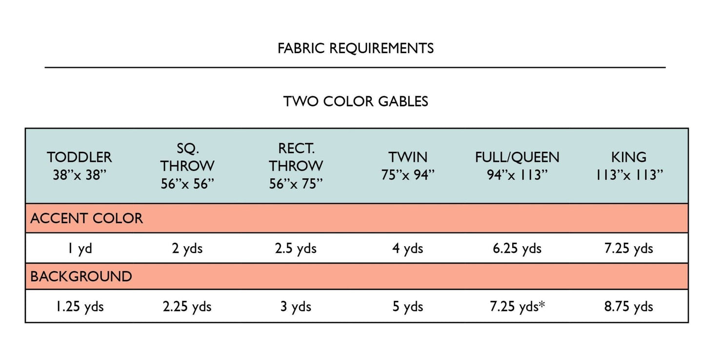 π§΅π Gables Quilt Pattern β Elevate Your Quilting Journey with Versatility and Style - The QuilTea Corner
