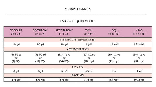 🧵🌟 Gables Quilt Pattern – Elevate Your Quilting Journey with Versatility and Style - The QuilTea Corner