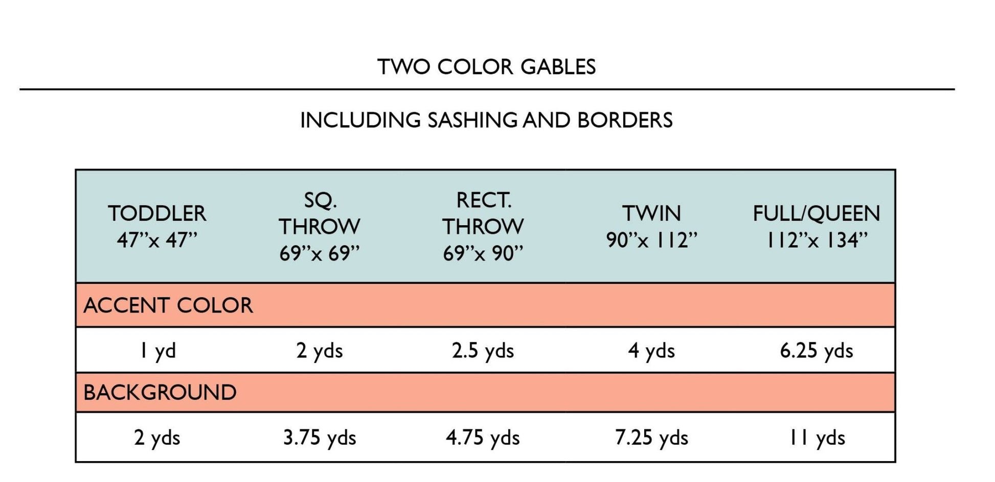 🧵🌟 Gables Quilt Pattern – Elevate Your Quilting Journey with Versatility and Style - The QuilTea Corner