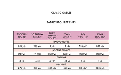 🧵🌟 Gables Quilt Pattern – Elevate Your Quilting Journey with Versatility and Style - The QuilTea Corner